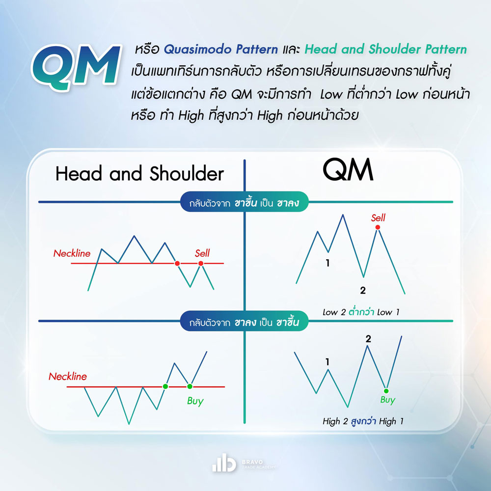 Quasimodo Pattern