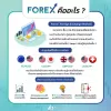 Forex คืออะไร