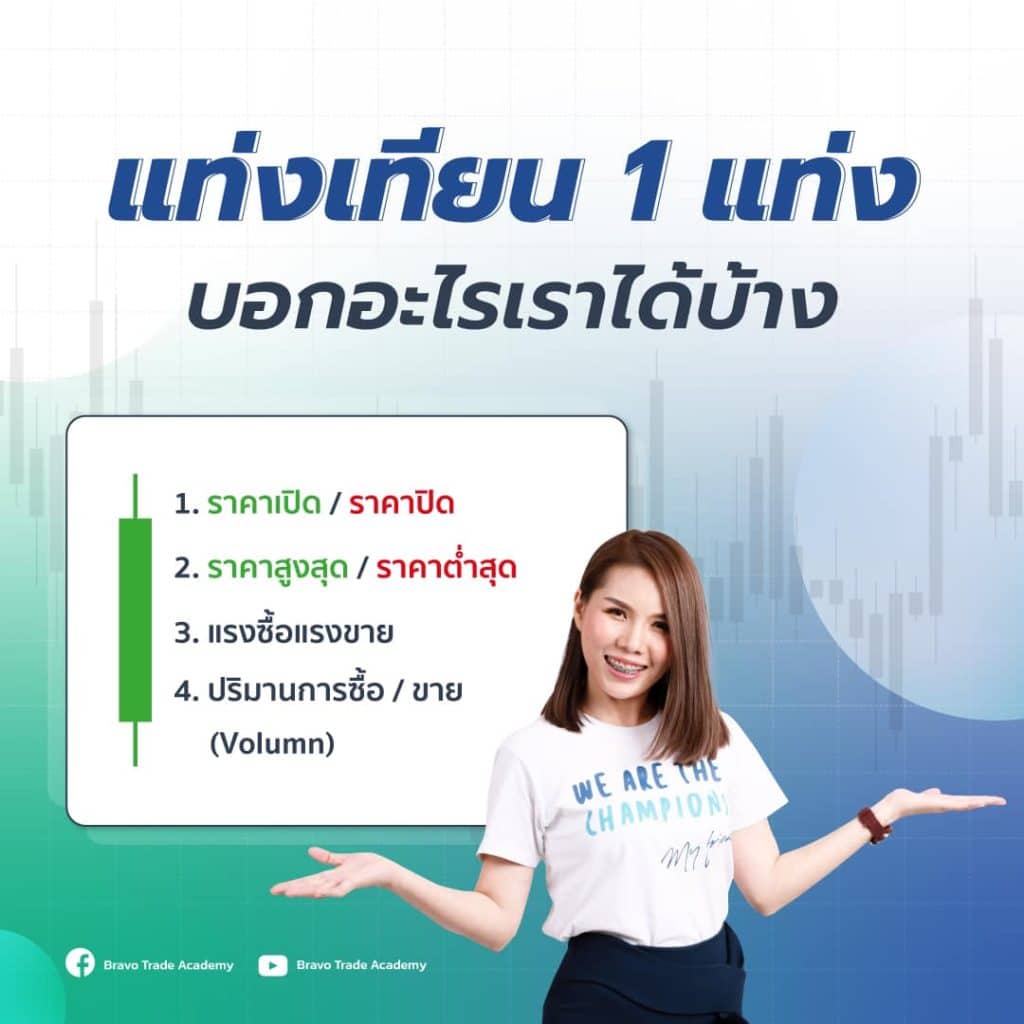 แท่งเทียน 1 แท่งบอกอะไรเราได้บ้าง