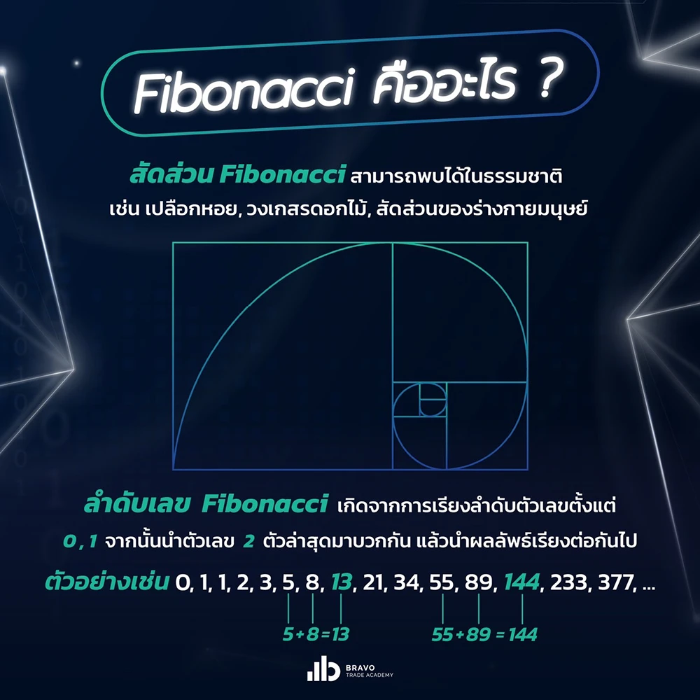 Fibonacci คือ