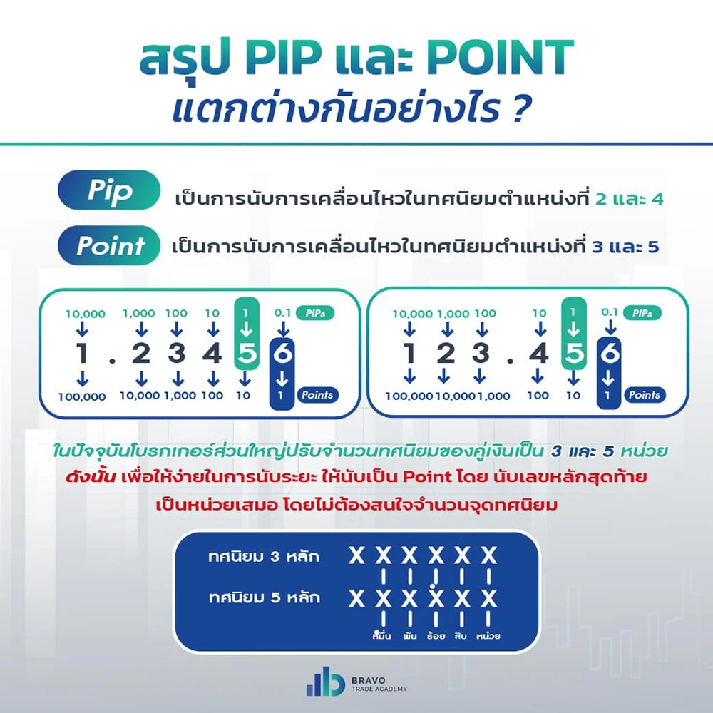 Pip, Point คืออะไร