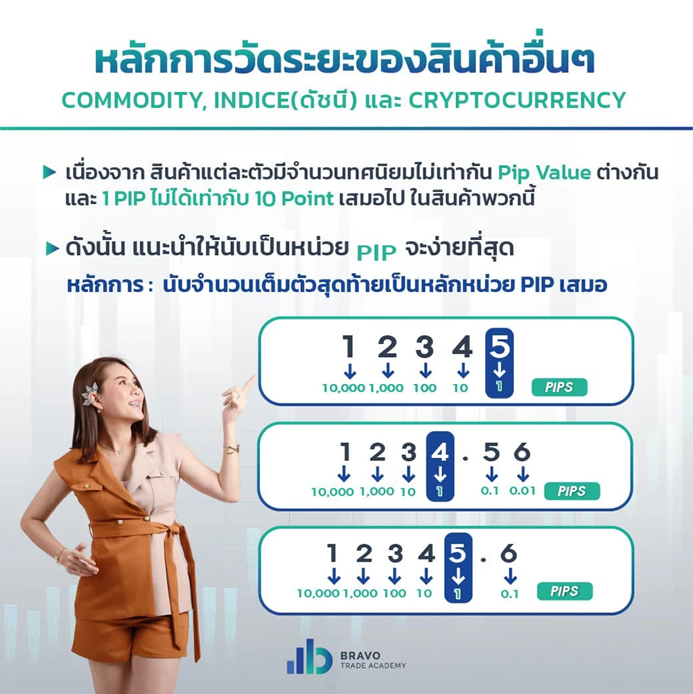 การวัดระยะของกราฟของสินค้าอื่นๆ