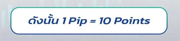 1 Pip = 10 Points