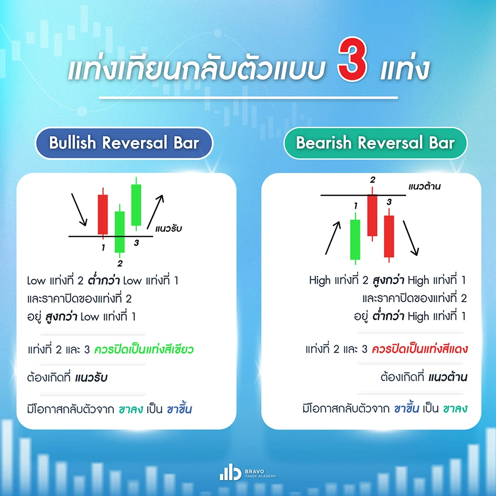 แท่งเทียนกลับตัวแบบ 4 แท่ง