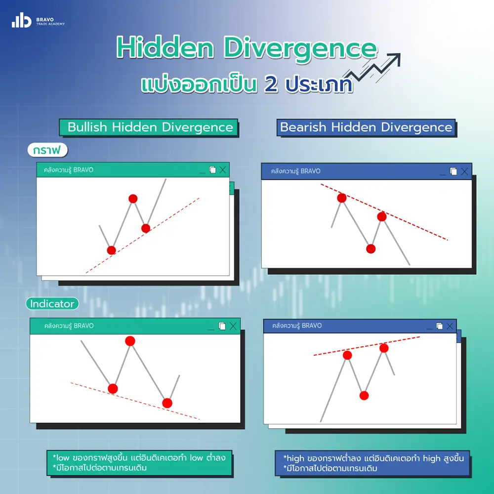 Hidden Divergence มี 2 ประเภท