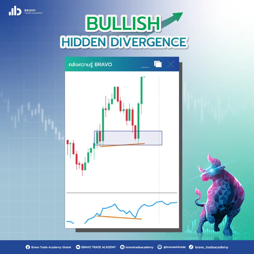 ตัวอย่าง Bullish Hidden Divergence