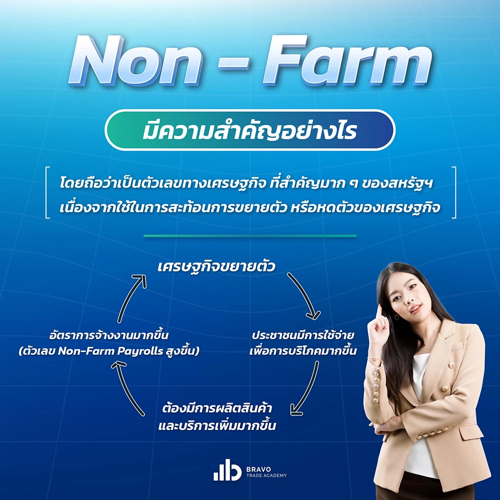 Non Farm Payrolls มีความสําคัญอย่างไร