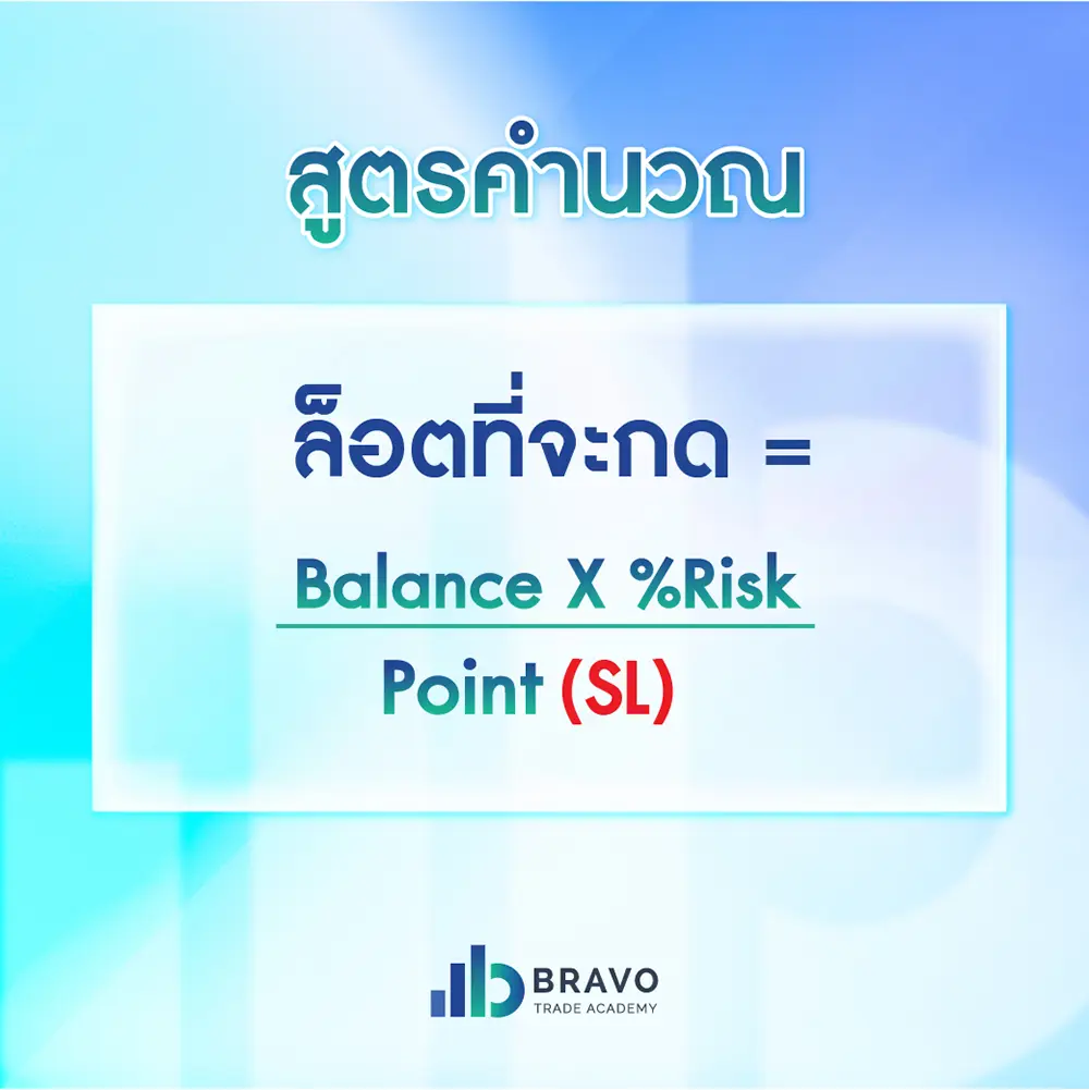 คำนวณล็อต Lot Size ใน Forex ยังไง ไม่ให้พอร์ตแตก