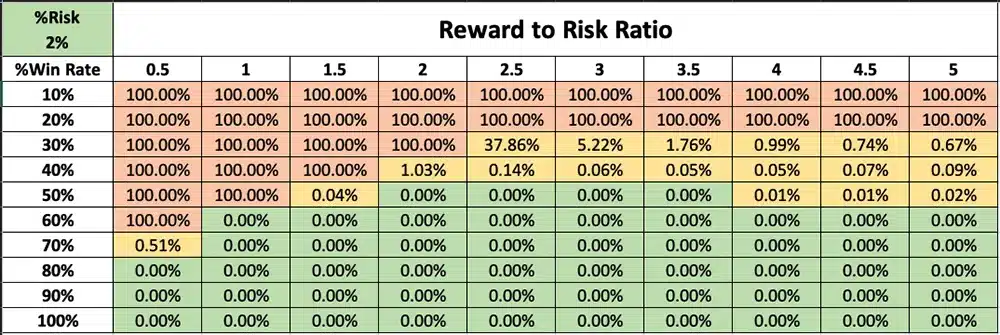 Risk of Ruin ROR
