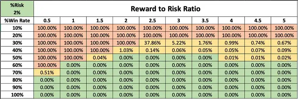 Risk of Ruin ROR