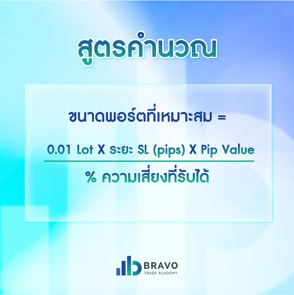 สูตรคำนวณ ขนาดพอร์ตที่เหมาะสม