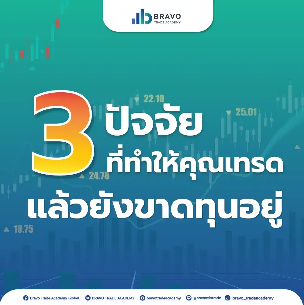 ปัจจัยที่ทำให้คุณเทรดแล้วยังขาดทุนอยู่