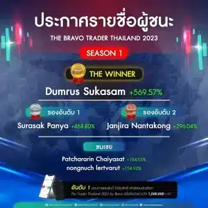 ประกาศผล THE BRAVO TRADER THAILAND 2023 Season1