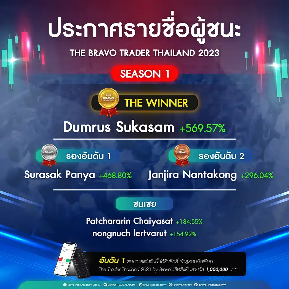 ประกาศผล THE BRAVO TRADER THAILAND 2023 Season1