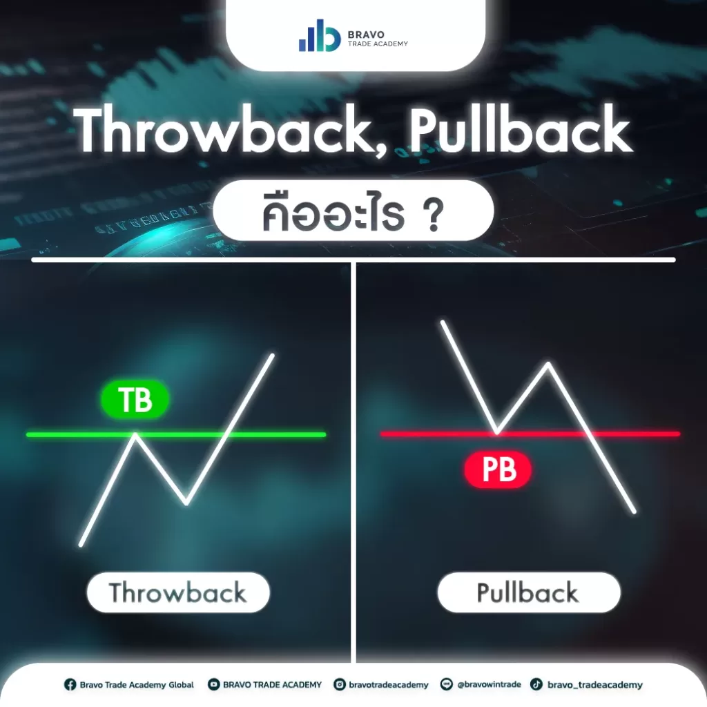 Throwback Pullback คือ