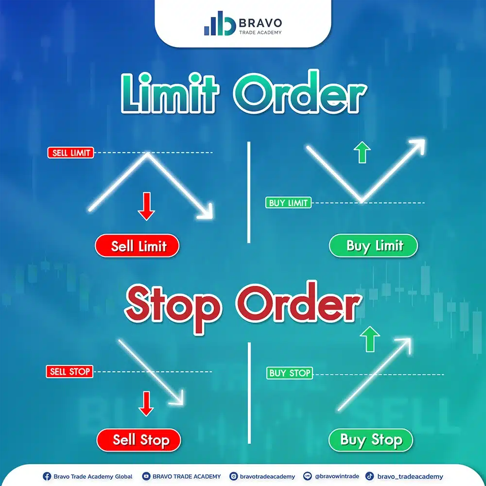 Limit Order Stop Order