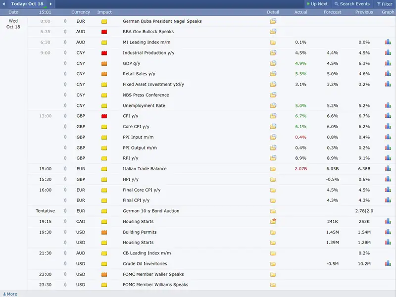 รู้ได้อย่างไรว่าข่าวเป็นบวกหรือลบในการเทรดด้วย Forex Factory - Bravo Trade  Academy