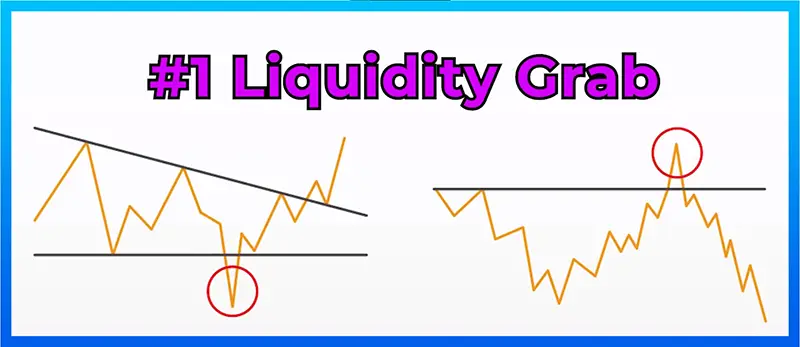 liquidity-grab