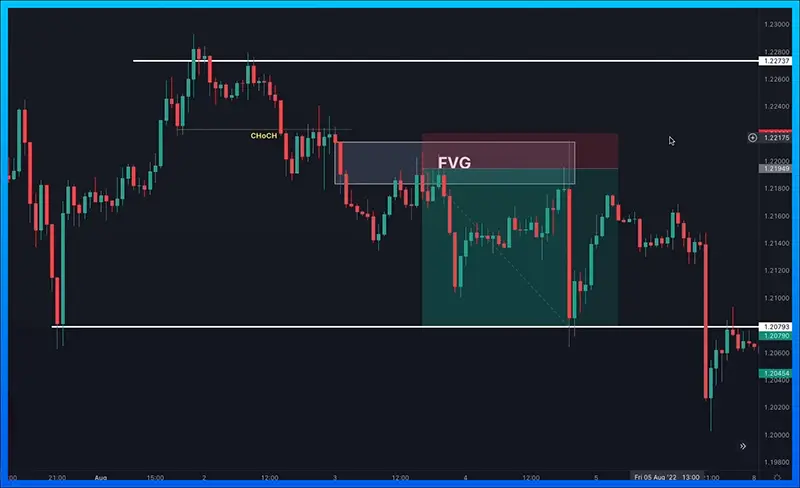 taking-profits-from-smc-chart-order-sell