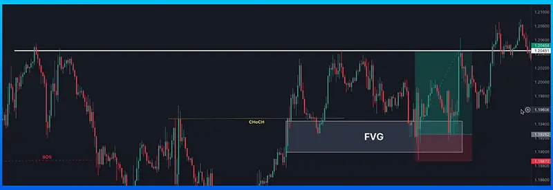 taking-profits-from-smc-chart