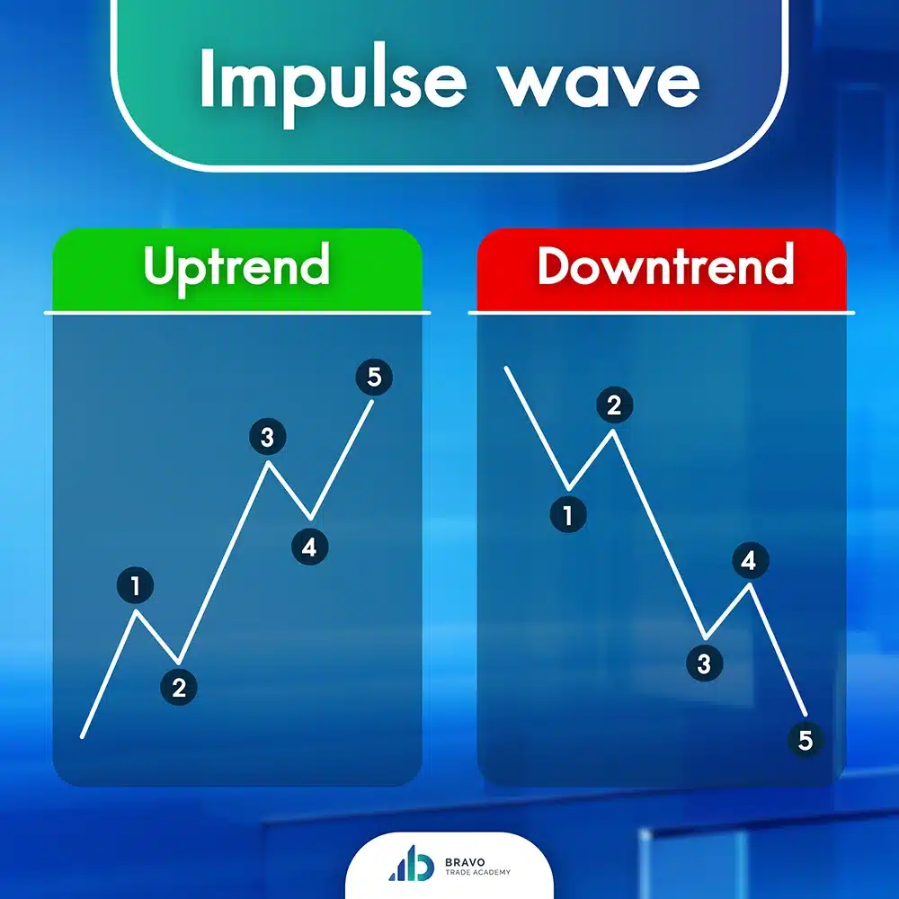 Motive Impulse Wave