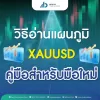 วิธีอ่านแผนภูมิ XAUUSD: คู่มือสำหรับมือใหม่