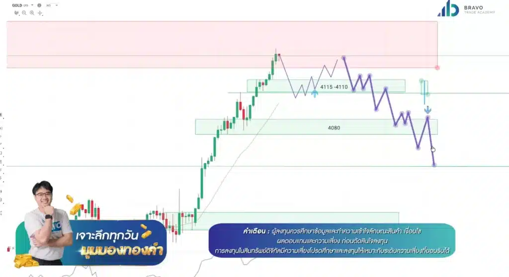 2025-11-10-XAUUSD-H1