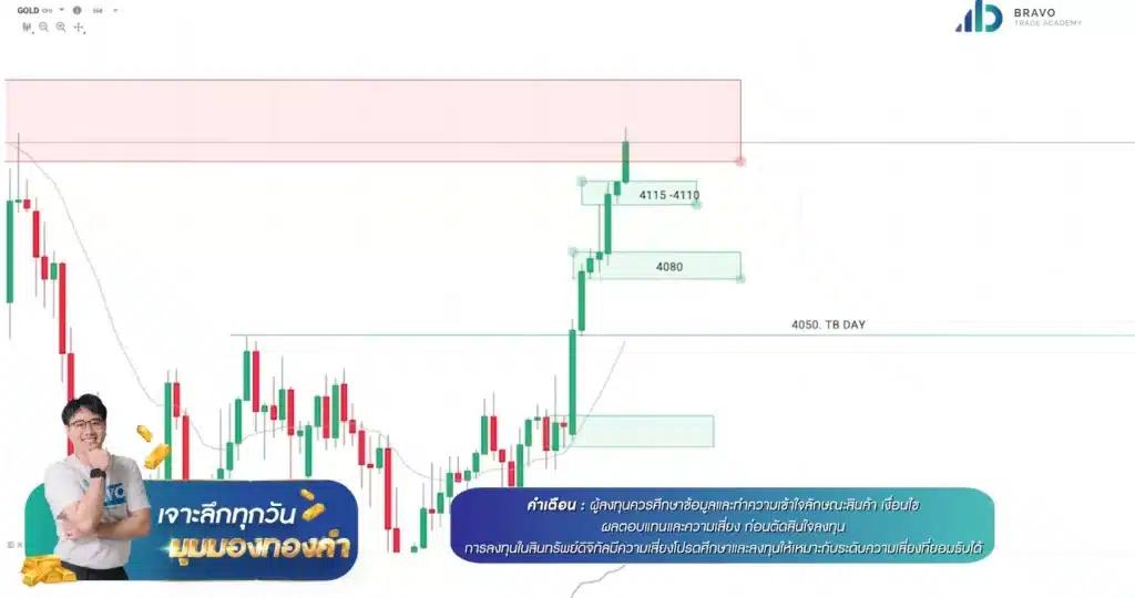 2025-11-10-XAUUSD-H4