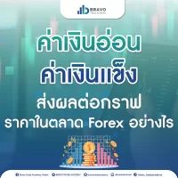 ค่าเงินอ่อน ค่าเงินเเข็ง@2x